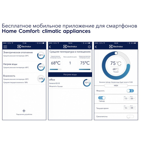 Водонагреватель Electrolux EWH 50 Centurio IQ 2.0